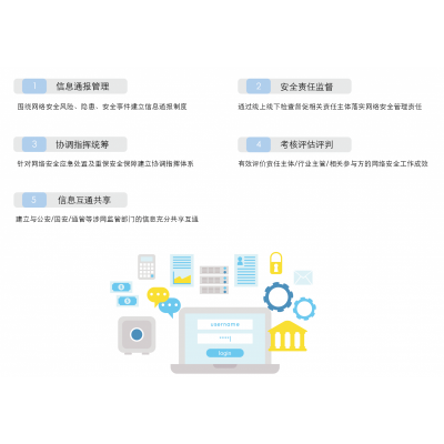 网络安全协调指挥解决方案