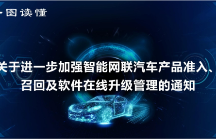 一图读懂 | 关于进一步加强智能网联汽车产品准入、召回及软件在线升级管理的通知
